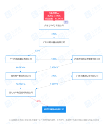 152.6畝、1.29億,恒大福清兩幅地塊被認定為閑置用地,或將被收回