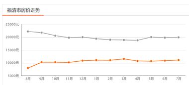 超全 8月福州最新房價出爐 500多個熱門小區房價曝光 快來看看你家升值了沒