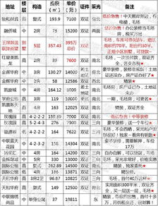 福清二手房我們只做精品 最新供需都在這里了